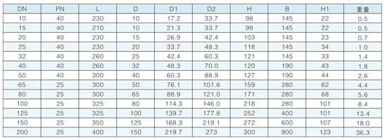 �ֶ�Ӳ�ܷ��������